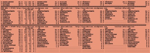 driverCard.04.08.2015.ANKARA-1