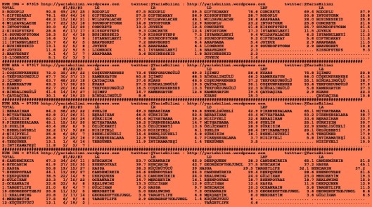 driverCard.05.08.2015.ELAZIG-1