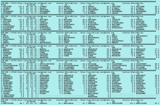 driverCard.05.08.2015.ISTANBUL-0