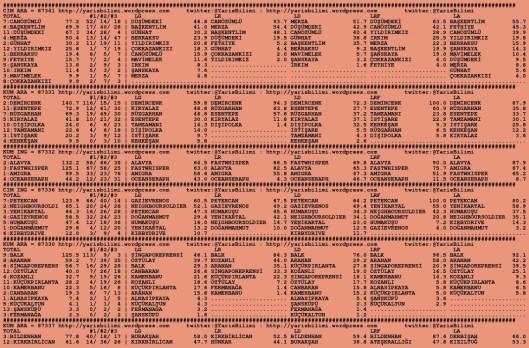 driverCard.06.08.2015.ANKARA-0