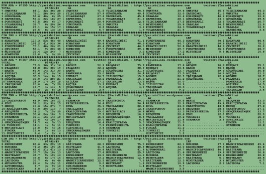 driverCard.07.08.2015.BURSA-0