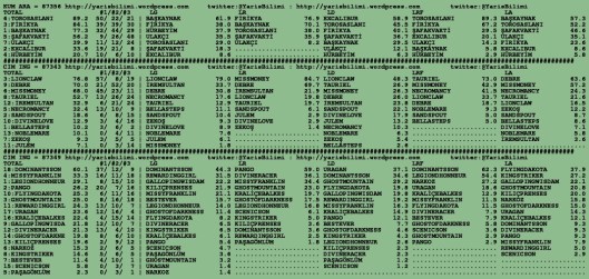 driverCard.07.08.2015.BURSA-1