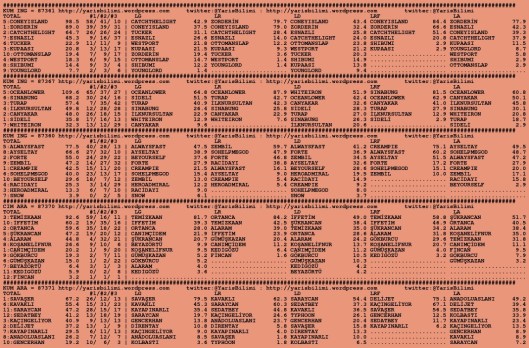 driverCard.08.08.2015.ANKARA-0
