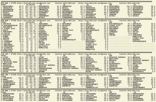 driverCard.09.08.2015.ADANA-0
