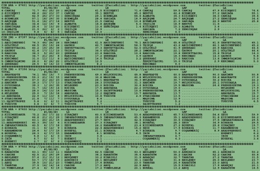 driverCard.10.08.2015.BURSA-0