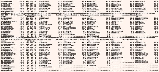 driverCard.10.08.2015.URFA-1