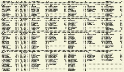 driverCard.11.08.2015.ADANA-1