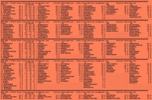 driverCard.12.08.2015.ELAZIG-0