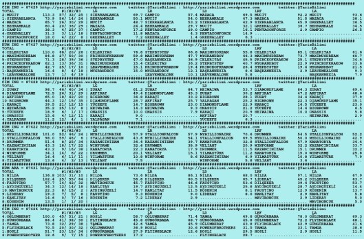 driverCard.12.08.2015.ISTANBUL-0