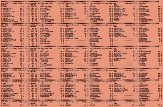 driverCard.13.08.2015.ANKARA-0