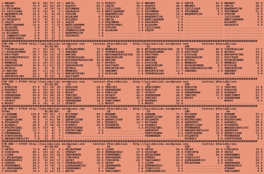 driverCard.13.08.2015.ANKARA-1