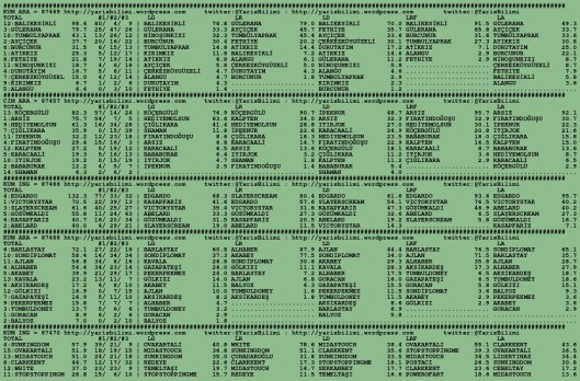 driverCard.14.08.2015.BURSA-0