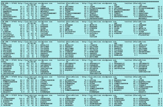 driverCard.14.08.2015.ISTANBUL-0