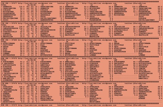 driverCard.15.08.2015.ANKARA-0