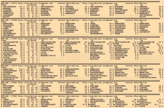 driverCard.15.08.2015.KOCAELI-0
