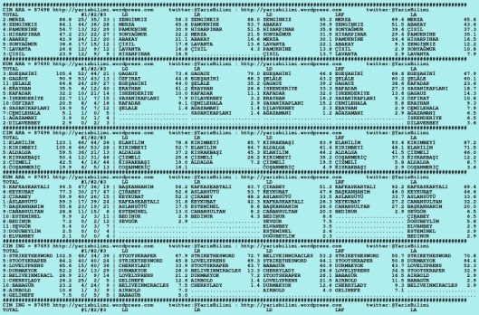 driverCard.16.08.2015.ISTANBUL-0