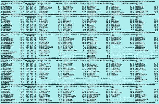driverCard.19.08.2015.ISTANBUL-0