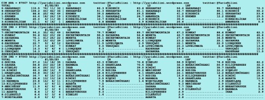 driverCard.19.08.2015.ISTANBUL-1