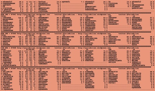 driverCard.20.08.2015.ANKARA-1