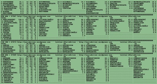 driverCard.21.08.2015.BURSA-1