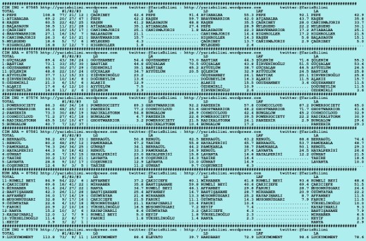 driverCard.21.08.2015.ISTANBUL-0