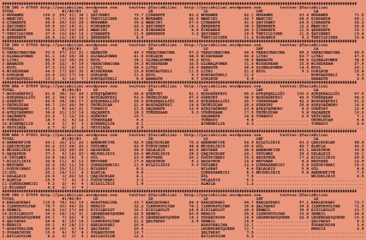 driverCard.22.08.2015.ANKARA-0