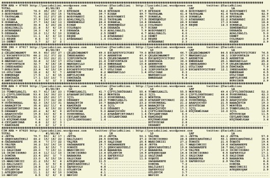 driverCard.23.08.2015.ADANA-0