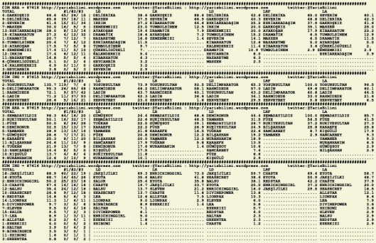 driverCard.23.08.2015.ADANA-1