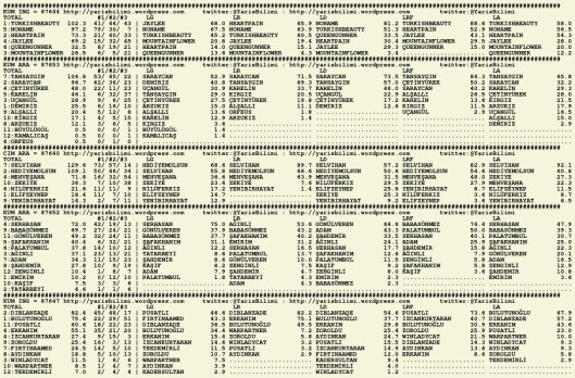 driverCard.25.08.2015.ADANA-0