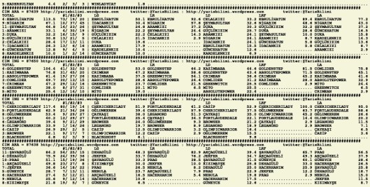 driverCard.25.08.2015.ADANA-1