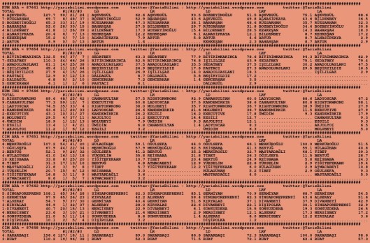 driverCard.25.08.2015.ANKARA-0