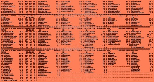 driverCard.26.08.2015.ELAZIG-1