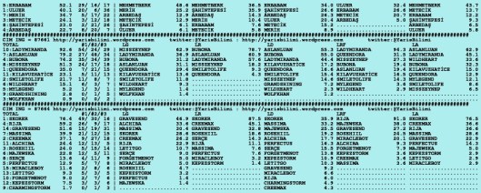 driverCard.26.08.2015.ISTANBUL-1