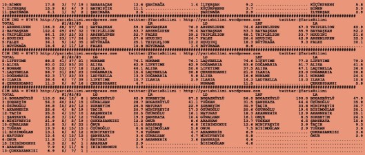 driverCard.27.08.2015.ANKARA-1