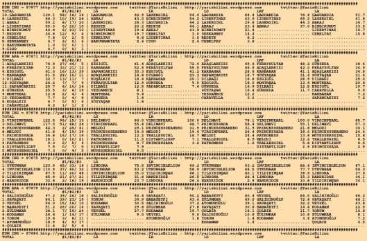 driverCard.27.08.2015.KOCAELI-0