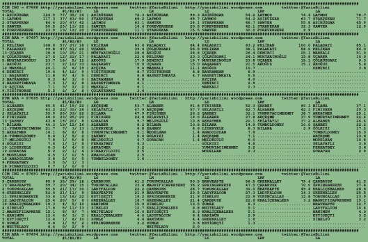 driverCard.28.08.2015.BURSA-0