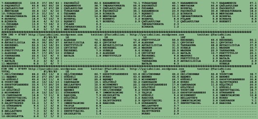 driverCard.28.08.2015.BURSA-1