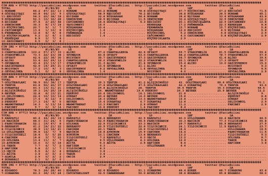 driverCard.29.08.2015.ANKARA-0