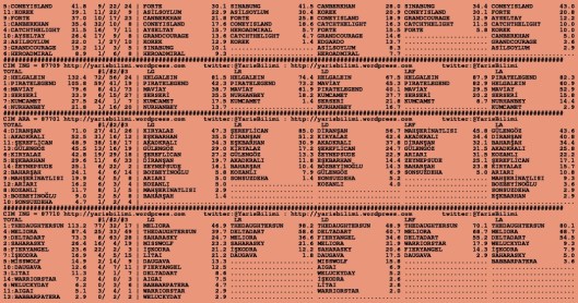 driverCard.29.08.2015.ANKARA-1