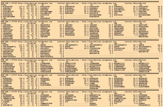driverCard.29.08.2015.KOCAELI-0