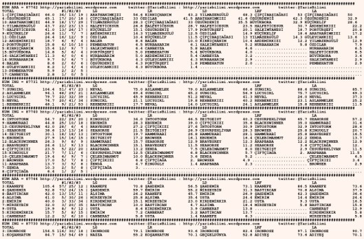 driverCard.31.08.2015.URFA-0
