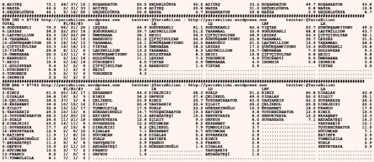 driverCard.31.08.2015.URFA-1
