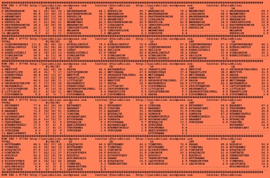 driverCard.02.09.2015.ELAZIG-0