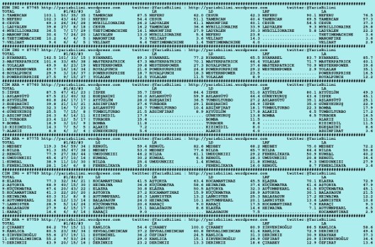 driverCard.02.09.2015.ISTANBUL-0