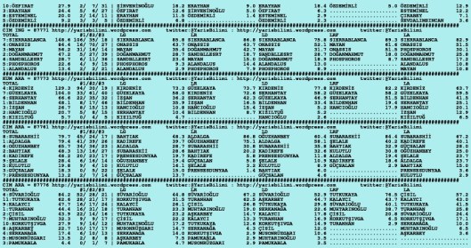 driverCard.02.09.2015.ISTANBUL-1