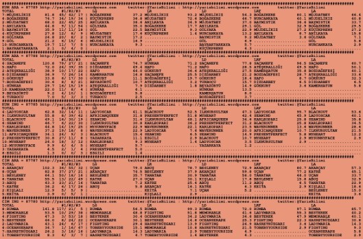 driverCard.03.09.2015.ANKARA-0