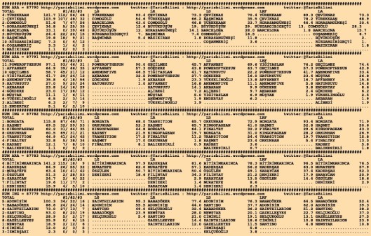 driverCard.03.09.2015.KOCAELI