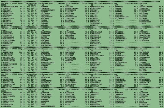 driverCard.04.09.2015.BURSA-0