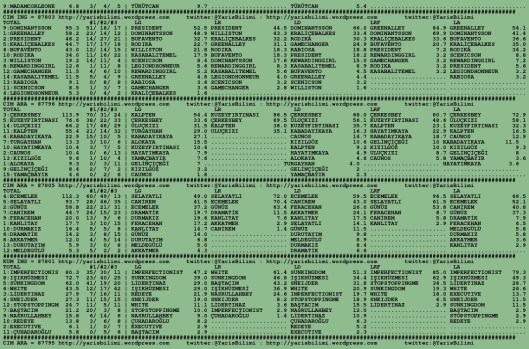 driverCard.04.09.2015.BURSA-1