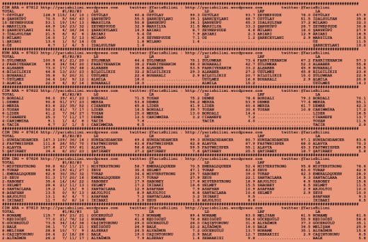 driverCard.05.09.2015.ANKARA-0